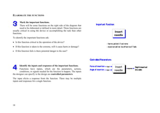 18
ELABORATE THE FUNCTIONS
Mark the important functions.
There will be some functions on the right side of the diagram that
need to be elaborated or defined in more detail. These functions are
usually critical in using the device or accomplishing the task than other
functions.
To identify the important functions ask:
 Is this function critical to the operation of the device?
 If this function is taken to the extreme, will it cause harm or damage?
 If this function fails is there potential danger to the user?
Identify the inputs and responses of the important functions.
Functions have inputs, which are the parameters, actions,
conditions, or signals needed for the function to happen. The inputs
the designer can specify in the design are controlled parameters.
The input elicits a response from the function. There may be multiple
inputs and responses for a single function.
Insert
needle
Important Function:
- harms pat ient if ext reme
- inject ionwill not beeffect iveif fails
response
Depthinserted
intoskin
Forceof insertion
Angleof insertion
ControlledParameters
Insert
needleinput
input
Insert
needle
Important Function:
- harms pat ient if ext reme
- inject ionwill not beeffect iveif fails
response
Depthinserted
intoskin
Depthinserted
intoskin
Forceof insertion
Angleof insertion
ControlledParameters
Insert
needleinput
input Insert
needleinput
input
input
input
 