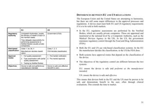 31
DIFFERENCES BETWEEN EU AND US REGULATIONS
The European Union and the United States are attempting to harmonise,
but there are still some major differences in the approval processes and
regulations. A device must meet both EU and US regulatory requirements
if it is to be sold in both markets.
 In the EU, regulatory assessments are performed by the Notified
Bodies, which are usually private companies. These are appointed and
monitored at the national level by a Competent Authority, such as the
Medical Devices Agency in the UK. In the US, the government
maintains regulatory control through the Food and Drug Administration
(FDA).
 Both the EU and US use risk-based classification systems. In the EU
the manufacturer decides the classification; in the US the FDA does.
 Both systems have approval routes that depend on the classification of
the device.
 The objectives of the regulatory control are different between the two
systems:
EU: ensure the device is safe and performs as the manufacturer
intended,
US: ensure the device is safe and effective.
This means that devices both in the EU and the US must be proven to be
safe and demonstrate benefit to the user, often through clinical
evaluations. This extends the time to market.
EU US
Regulatory
Authority
Competent Authorities, usually
the Ministry of Health of each of
the member states.
They delegate responsibility for
performing assessments to
Notified Bodies (usually private
companies).
Government (FDA)
Risk-based
classification
Class 1, 2a, 2b, 3
Manufacturer decides classifi-
cation.
Class 1, 2, 3
FDA decides classification
Approval
routes
1. Full quality assessment
2. Type examination with partial
quality assessment
3. Testing by Notified Bodies
1. Pre-market notification
2. Pre-market approval
Objectives Device is safe and performs as
manufacturer intended.
Device is safe and effective
(benefit to user).
 