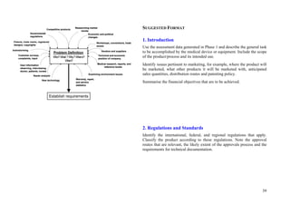 39
SUGGESTED FORMAT
1. Introduction
Use the assessment data generated in Phase 1 and describe the general task
to be accomplished by the medical device or equipment. Include the scope
of the product/process and its intended use.
Identify issues pertinent to marketing, for example, where the product will
be marketed, what other products it will be marketed with, anticipated
sales quantities, distribution routes and patenting policy.
Summarise the financial objectives that are to be achieved.
2. Regulations and Standards
Identify the international, federal, and regional regulations that apply.
Classify the product according to these regulations. Note the approval
routes that are relevant, the likely extent of the approvals process and the
requirements for technical documentation.
Establish requirements
Problem Definition
Who?What ?Why?Where?
When?
Researching market
trends
User information
observing, interviewing
doctor, patients, nurses
Medical research, reports, and
reference books
brainstorming
Examining environment issues
Workshops, conventions, trade
shows
Customer surveys,
complaints, input
Competitive products
Needs analysis
Economic and political
changes
New technology
Technical and economic
position of company
Vendors and suppliers
Warranty, repair,
and service
statistics
Governmental
regulations
Patents, trade marks, registered
designs, copyrights
Establish requirements
Problem Definition
Who?What ?Why?Where?
When?
Researching market
trends
User information
observing, interviewing
doctor, patients, nurses
Medical research, reports, and
reference books
brainstorming
Examining environment issues
Workshops, conventions, trade
shows
Customer surveys,
complaints, input
Competitive products
Needs analysis
Economic and political
changes
New technology
Technical and economic
position of company
Vendors and suppliers
Warranty, repair,
and service
statistics
Governmental
regulations
Patents, trade marks, registered
designs, copyrights
 