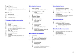 61
Bought-in parts:
price/volume sensitivity
stocking policy (storage requirements and costs,
Kanbans)
Other factors:
packaging costs
manufacturing licence costs
warranty provisions
Manufacturing Documentation
specifications
drawings
standards to be followed
assembly and dissembly instructions
risk analysis - potential manufacturing hazards
(BS EN 414, BS EN 1050)
quality plan
process qualification plan
Certificate of Conformity
test results
build status/traceability of components and
product
Distribution Process
means of transport
means and procedures to load and unload
means and procedures for storage
in plant
wholesaler’s warehouse
on display
labelling for transport
distribution schedule
target delivery date
mean storage time
expiry date
economic hazards
distribution delay
storage delay
waste of space during storage
human errors
identify those economic hazards that
require risk management
Distribution Performance
transportation
use of existing transport facilities
need for new transport facilities
distribution and storage environment
location
temperature range
humidity range
external pressure
vibration and shock (direction, duration,
profile, profile characteristics)
Distribution Safety
safety of transportation equipment
safety of machinery used for storage, loading
and unloading
safety procedures for storage, loading and
unloading
safety in storage
environmental safety, for example, emissions
from transportation equipment
Distribution Costs
transport and shipping costs
distribution and storage environment
warehouse rent and running costs
warehouse labour costs
Distribution Documentation
shipment records (product codes, batch data,
date and time, etc)
delivery instructions
delivery acceptance records
 
