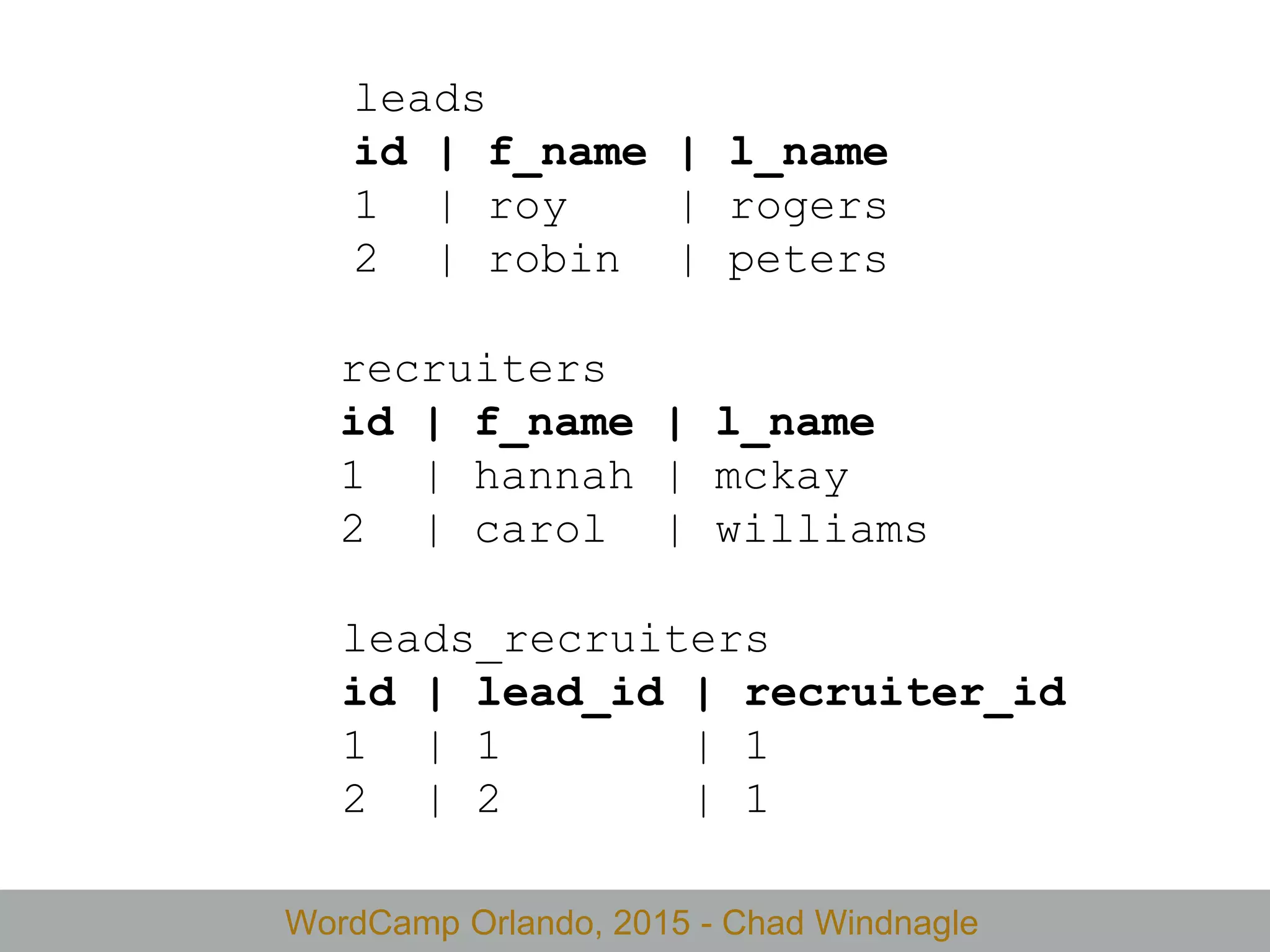 WordCamp Orlando, 2015 - Chad Windnagle
leads
id | f_name | l_name
1 | roy | rogers
2 | robin | peters
recruiters
id | f_name | l_name
1 | hannah | mckay
2 | carol | williams
leads_recruiters
id | lead_id | recruiter_id
1 | 1 | 1
2 | 2 | 1
 