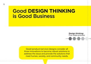 1
Good DESIGN THINKING
is Good Business
 
      
     
    
 
