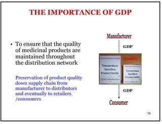 3
18
• To ensure that the quality
of medicinal products are
maintained throughout
the distribution network
Preservation of product quality
down supply chain from
manufacturer to distributors
and eventually to retailers
/consumers
GDP
Quality
GDP
THE IMPORTANCE OF GDP
 
