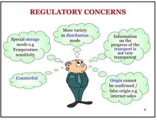 1
6
REGULATORY CONCERNS
More variety
in distribution
mode
Information
on the
progress of the
transport is
not very
transparent
Counterfeit
Special storage
needs e.g
Temperature
sensitivity
Origin cannot
be confirmed /
false origin e.g
internet sales
NPCB
 