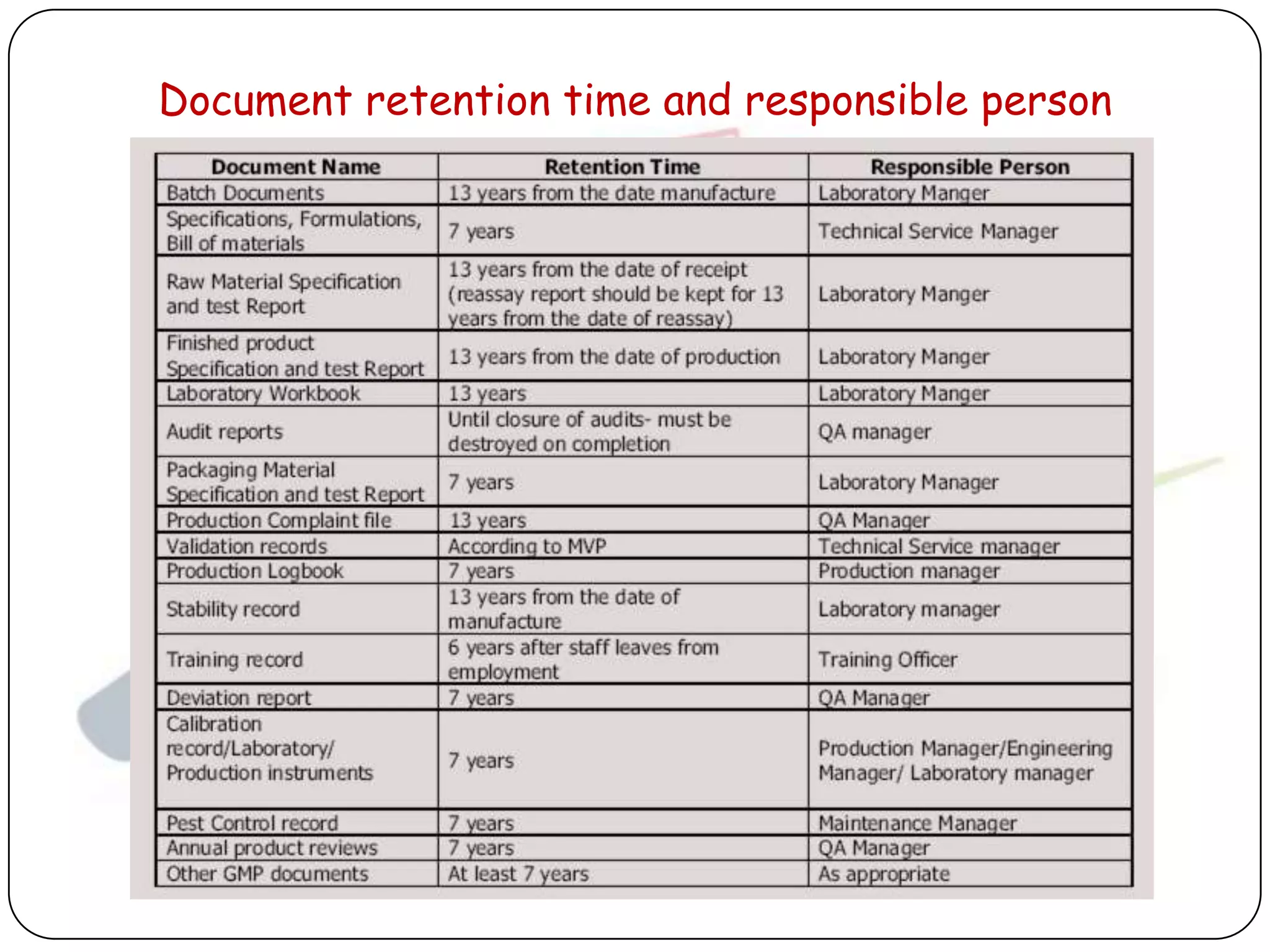 Document retention time and responsible person
 