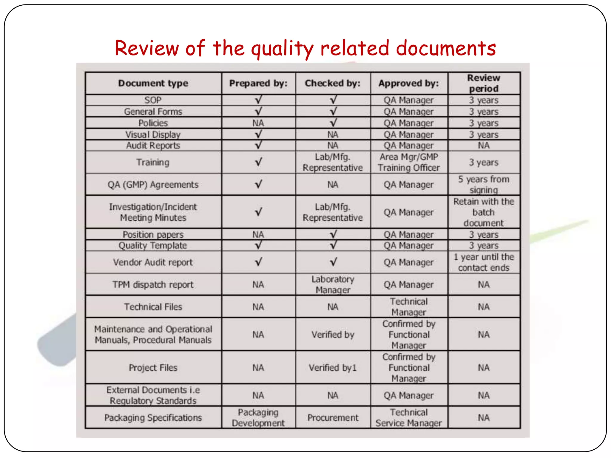 Review of the quality related documents
 