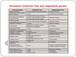 Document retention time and responsible person
 