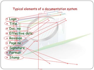 Typical elements of a documentation system


 Logo
 Title
 Doc. no
 Effective date
 Revision
 Page no
 Signature
 Format
 Stamp
 