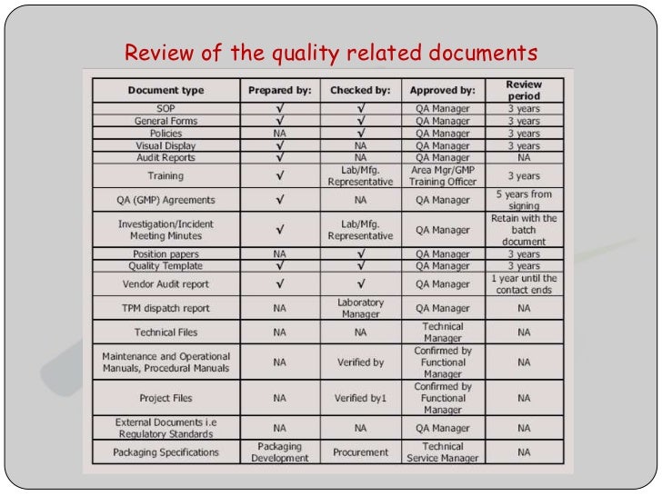 Good documentation practice