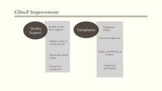 Good Documentation Practices | PPTX