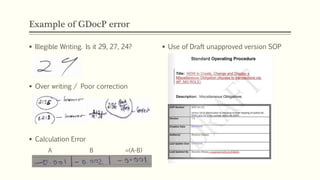 Good Documentation Practices | PPT