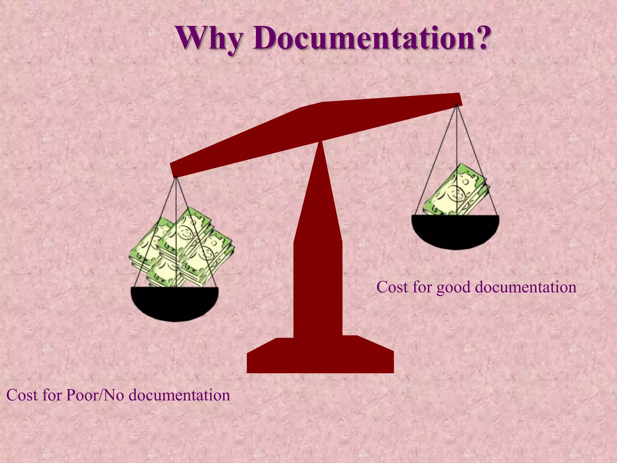 Why Documentation?
Cost for good documentation
Cost for Poor/No documentation
 