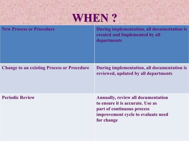 Good Documentation Practice | PPT