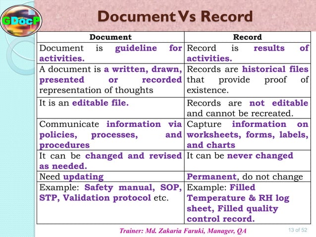 Good Documentation Practice (GDocP).pdf