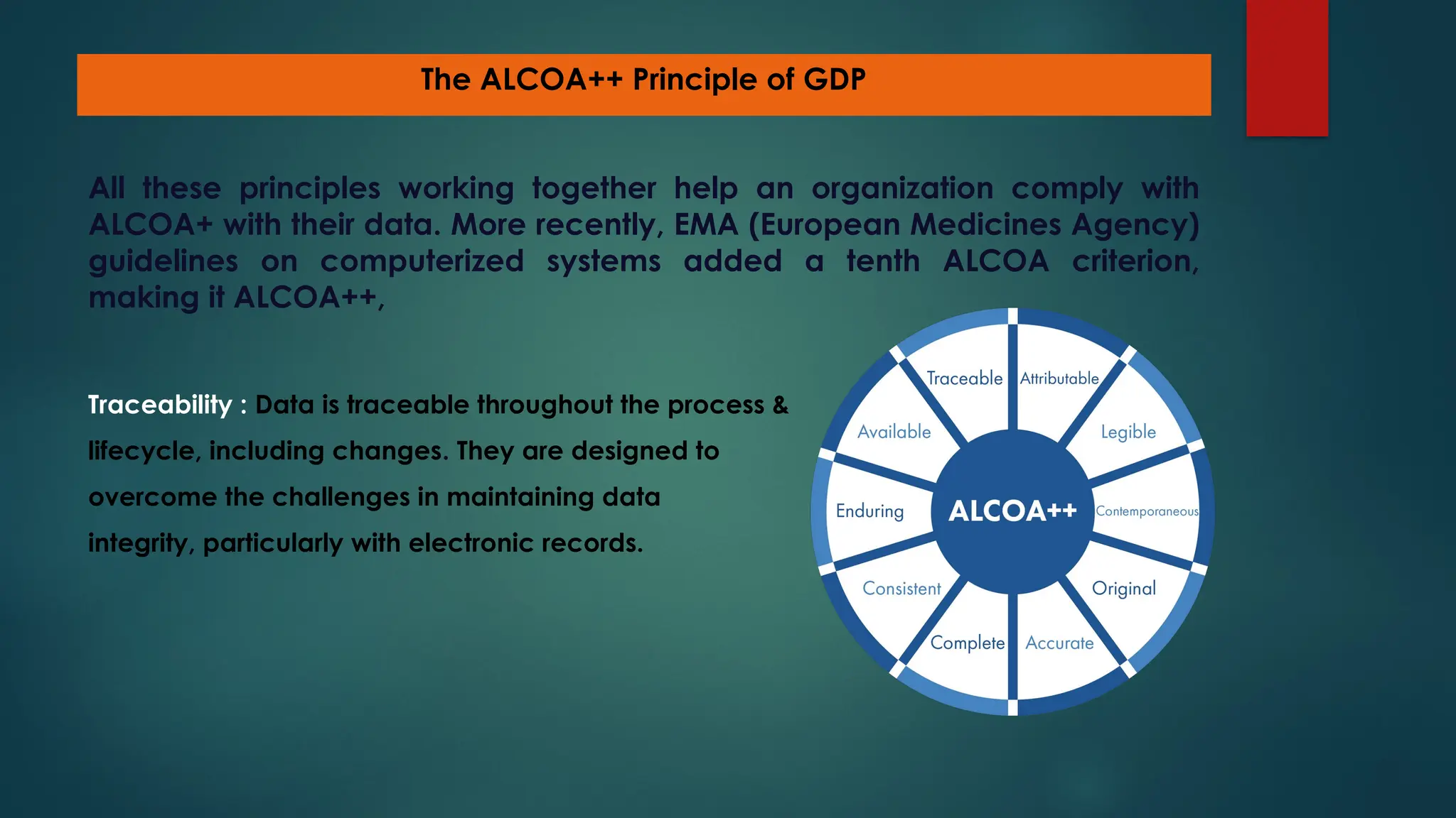 Slides Of Good Documentation Practice GDP pptx