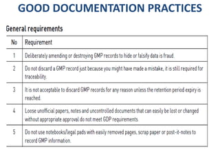 GOOD DOCUMENTATION PRACTICES
 