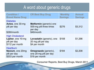 A word about generic drugs Consumer Reports, Best Buy Drugs, March 2011 Condition / Brand Name Drug CR Best Buy Drug Monthly Savings Annual Savings Diabetes Actos , one 30-mg pill per day $280/month Metformin  (generic) one 500-mg pill three times per day $49/month $276 $3,312 High Cholesterol Lipitor , one 10-mg pill per day $112 per month Lovastatin  (generic), one 20 mg pill per day $4 per month $108 $1,296 Heartburn Nexium , one 20mg pill per day $203 per month Omeprazole  (generic), one 20-mg pill per day $19 per month $184 $2,208 