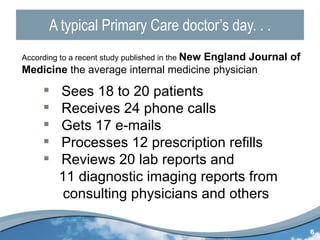 A typical Primary Care doctor’s day. . . According to a recent study published in the  New England Journal of Medicine  the average internal medicine physician  Sees 18 to 20 patients Receives 24 phone calls Gets 17 e-mails Processes 12 prescription refills Reviews 20 lab reports and 11 diagnostic imaging reports from  consulting physicians and others 