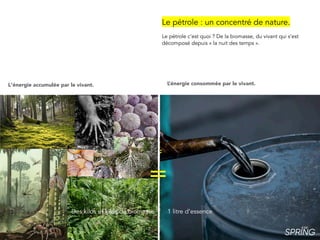 =
Le pétrole : un concentré de nature.
Le pétrole c’est quoi ? De la biomasse, du vivant qui s’est
décomposé depuis « la nuit des temps ».
L’énergie consommée par le vivant.L‘énergie accumulée par le vivant.
1 litre d’essenceDes kilos et kilos de biomasse
=
 