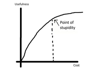 Usefulness
Point of
stupidity
 