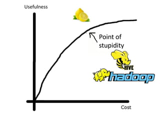 Usefulness
Point of
stupidity
 