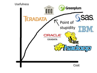 Usefulness
Point of
stupidity
Point of
stupidity
 