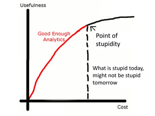 Point of
stupidity
What is stupid today,
might not be stupid
tomorrow
 