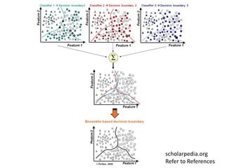 scholarpedia.org
Refer to References
 
