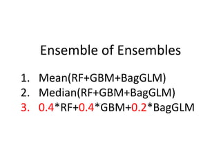 Ensemble of Ensembles
1. Mean(RF+GBM+BagGLM)
2. Median(RF+GBM+BagGLM)
3. 0.4*RF+0.4*GBM+0.2*BagGLM
 