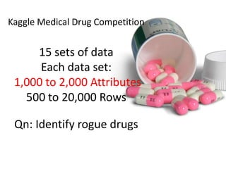 Kaggle Medical Drug Competition
15 sets of data
Each data set:
1,000 to 2,000 Attributes
500 to 20,000 Rows
Qn: Identify rogue drugs
 