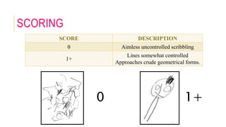 SCORING
SCORE DESCRIPTION
0 Aimless uncontrolled scribbling
1+
Lines somewhat controlled
Approaches crude geometrical forms.
0 1+
 