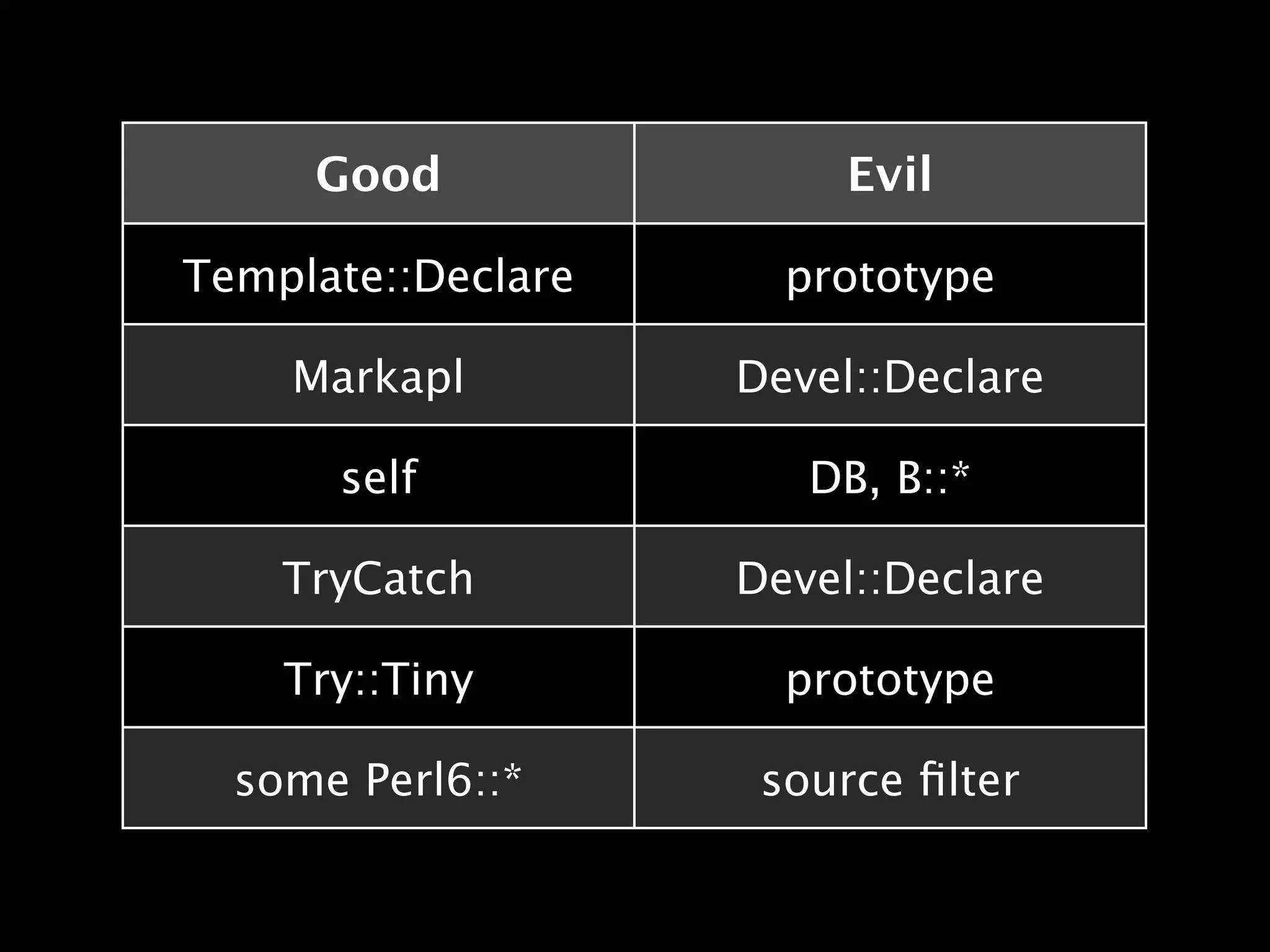 Good                Evil

Template::Declare     prototype

    Markapl         Devel::Declare

      self             DB, B::*

    TryCatch        Devel::Declare

    Try::Tiny         prototype

  some Perl6::*      source ﬁlter
 