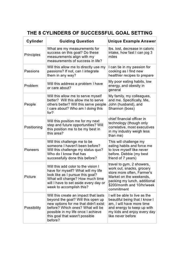 Excuse Chart Psychology Answers