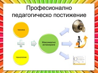 Професионално
педагогическо постижение

  техника




              Максимално
              ангажиране




 технология
 