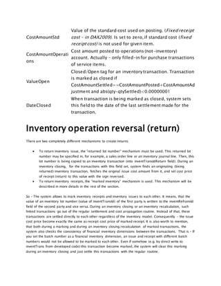 CostAmountStd
Value of the standard cost used on posting. (Fixed receipt
cost – in DAX2009). Is set to zero, if standard cost (fixed
receipt cost) is not used for given item.
CostAmountOperati
ons
Cost amount posted to operations (not-inventory)
account. Actually – only filled-in for purchase transactions
of service items.
ValueOpen
Closed/Open tag for an inventory transaction. Transaction
is marked as closed if
CostAmountSettled==CostAmountPosted+CostAmountAd
justment and abs(qty-qtySettled)<0.00000001
DateClosed
When transaction is being marked as closed, system sets
this field to the date of the last settlement made for the
transaction.
Inventory operation reversal (return)
There are two completely different mechanisms to create returns:
 To return inventory issue, the “returned lot number” mechanism must be used. This returned lot
number may be specified in, for example, a sales order line or an inventory journal line. Then, this
lot number is being copied to an inventory transaction (into inventTransIdReturn field). During an
inventory closing, for the transactions with this field set, system finds an originating (being
returned) inventory transaction, fetches the original issue cost amount from it, and set cost price
of receipt (return) to this value with the sign reversed.
 To return inventory receipts, the “marked inventory” mechanism is used. This mechanism will be
described in more details in the rest of the section.
So – The system allows to mark inventory receipts and inventory issues to each other. It means, that the
value of an inventory lot number (value of inventTransId) of the first party is written to the inventRefransId
field of the second party and vice versa. During an inventory closing or an inventory recalculation, such
linked transactions go out of the regular settlement and cost propagation routine. Instead of that, these
transactions are settled directly to each other regardless of the inventory model. Consequently – the issue
cost price become exactly the same as receipt cost price of marked receipt. It is also worth to mention,
that both during a marking and during an inventory closing/recalculation of marked transactions, the
system also checks the consistency of financial inventory dimensions between the transactions. That is – If
you set the batch number as a financial inventory dimension, an issue and receipt with different batch
numbers would not be allowed to be marked to each other. Even if somehow (e.g. by direct write to
inventTrans from developed code) this transaction become marked, the system will clear this marking
during an inventory closing and just settle this transactions with the regular routine.
 