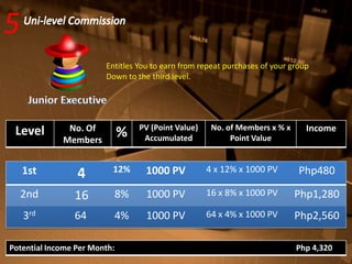 GoodFaith Negosyo Franchise Business Opportunity - mygoodfaith 7 Ways ...