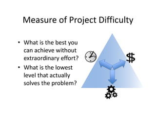 Measure of Project Difficulty
• What is the best you
can achieve without
extraordinary effort?
• What is the lowest
level that actually
solves the problem?
 