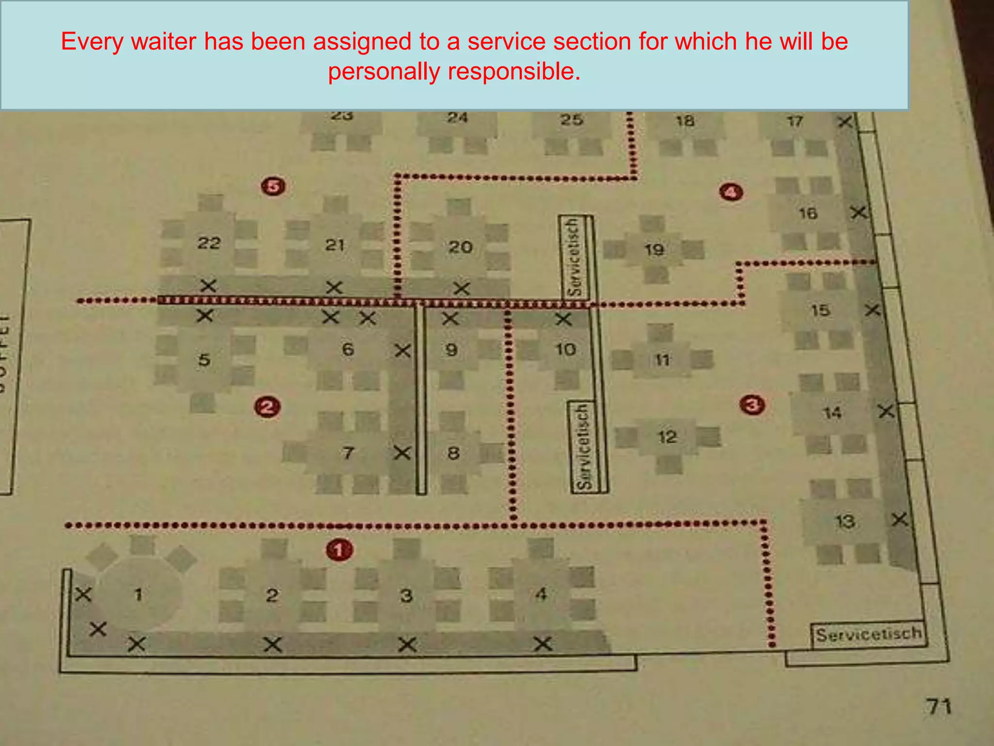 Every waiter has been assigned to a service section for which he will be personally responsible. 