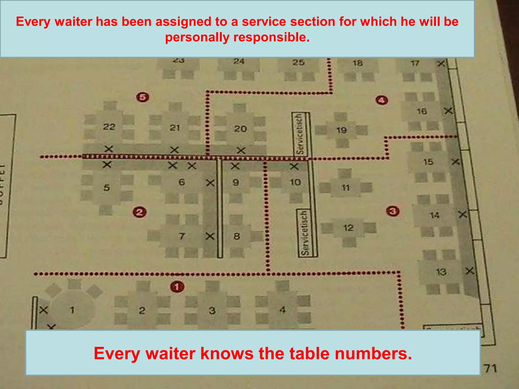 Every waiter has been assigned to a service section for which he will be personally responsible. Every waiter knows the table numbers. 