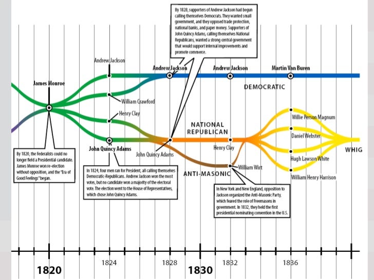 1 manifest destiny and the economic development Page 1 underlying reasons for manifest destiny ◇ new land social / economic pressure valve theory free development - political institutions. 1 manifest destiny and the economic development Page 1 underlying reasons for manifest destiny ◇ new land social / economic pressure valve theory free development - political institutions.
