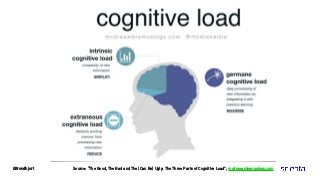 Source: “The Good, The Bad and The (Can Be) Ugly: The Three Parts of Cognitive Load”, mcdreeamiemusings.com
@trondhjort
 