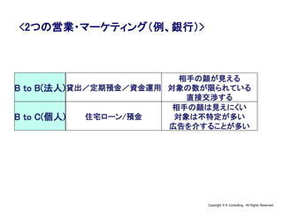 Copyright © K Consulting All Rights Reserved.
B to B(法人)
B to C(個人)
貸出／定期預金／資金運用
住宅ローン/預金
<2つの営業・マーケティング（例、銀行）>
相手の顔が見える
対象の数が限られている
直接交渉する
相手の顔は見えにくい
対象は不特定が多い
広告を介することが多い
 