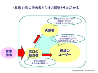 Copyright © K Consulting All Rights Reserved.
（作戦１）窓口担当者から社内調整をうまくさせる
決裁者
現場の
ユーザー
窓口の
担当者
経営全体へのインパクト？
失敗のリスクは？
他社はやっていない？
費用対効果は？
導入自体の評価は？
仕事楽になる？
導入が面倒でない？
今の仕事がなくならない？
営業
担当
 