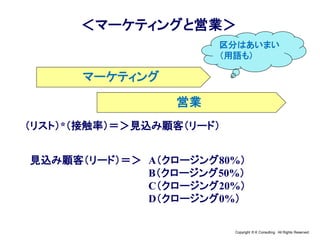 Copyright © K Consulting All Rights Reserved.
＜マーケティングと営業＞
マーケティング
営業
（リスト）*（接触率）＝＞見込み顧客（リード）
見込み顧客（リード）＝＞ A（クロージング80%）
B（クロージング50%）
C（クロージング20%）
D（クロージング0%）
区分はあいまい
（用語も）
 