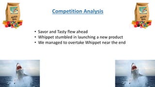 Competition Analysis
• Savor and Tasty flew ahead
• Whippet stumbled in launching a new product
• We managed to overtake Whippet near the end
 