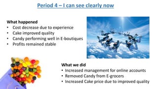 Period 4 – I can see clearly now
What happened
• Cost decrease due to experience
• Cake improved quality
• Candy performing well in E-boutiques
• Profits remained stable
What we did
• Increased management for online accounts
• Removed Candy from E-grocers
• Increased Cake price due to improved quality
 