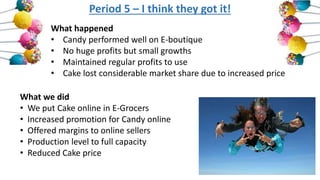 Period 5 – I think they got it!
What we did
• We put Cake online in E-Grocers
• Increased promotion for Candy online
• Offered margins to online sellers
• Production level to full capacity
• Reduced Cake price
What happened
• Candy performed well on E-boutique
• No huge profits but small growths
• Maintained regular profits to use
• Cake lost considerable market share due to increased price
 