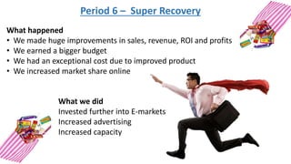 Period 6 – Super Recovery
What happened
• We made huge improvements in sales, revenue, ROI and profits
• We earned a bigger budget
• We had an exceptional cost due to improved product
• We increased market share online
What we did
Invested further into E-markets
Increased advertising
Increased capacity
 