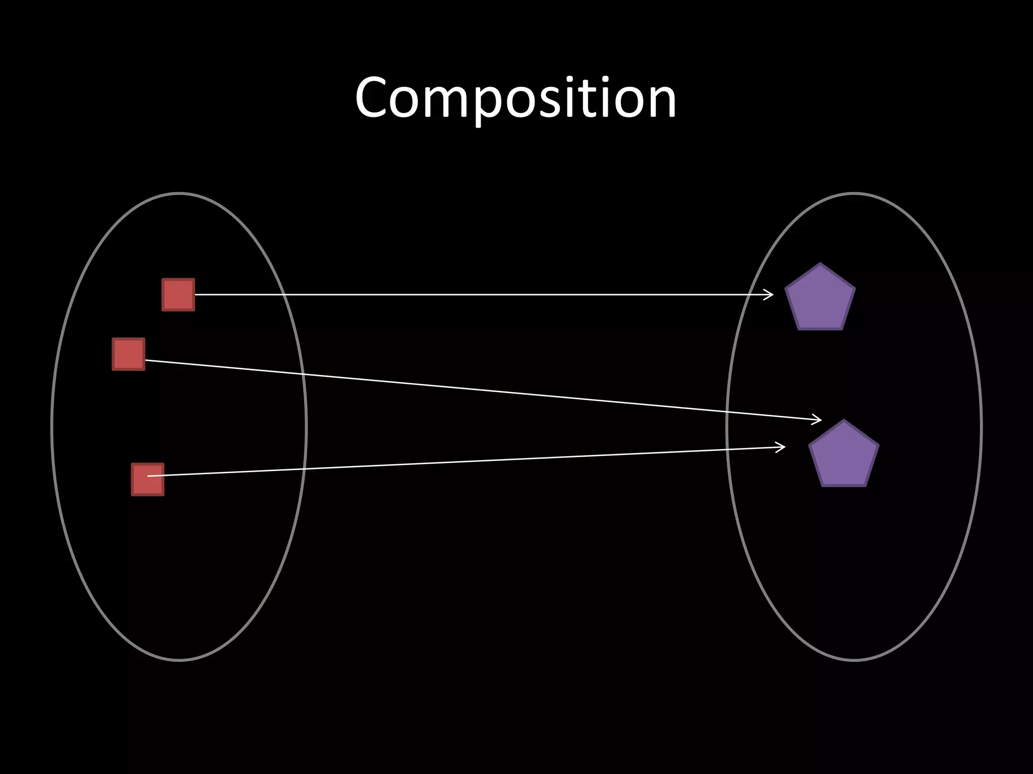 Composition
 