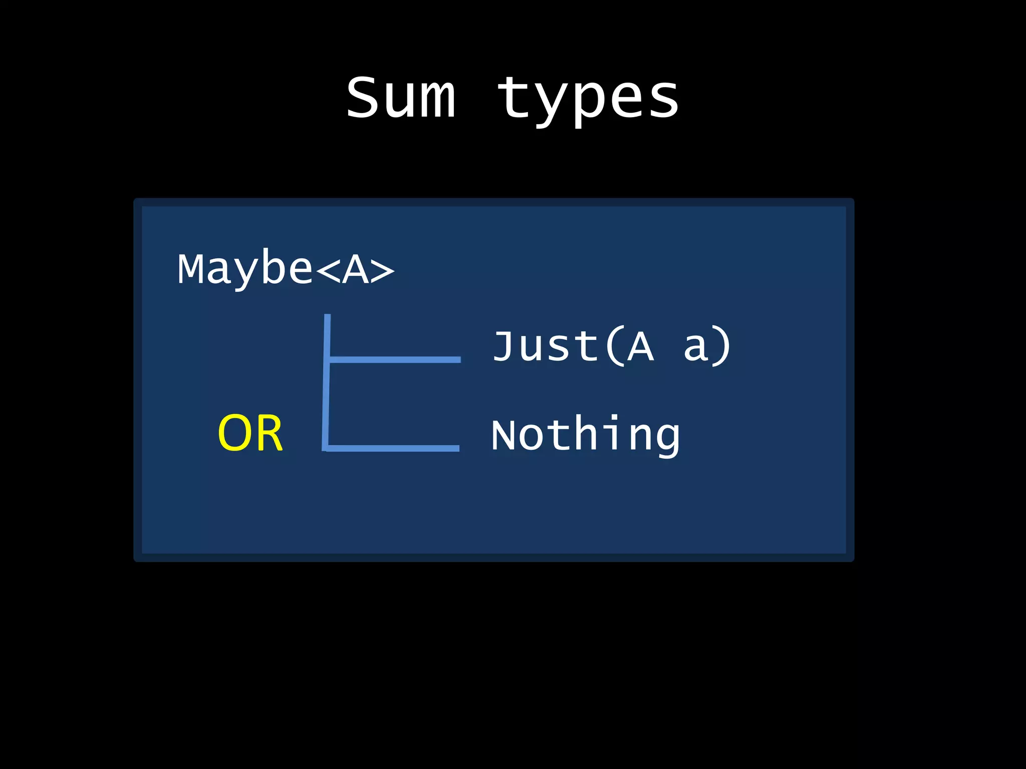 Sum types
Maybe<A>
Just(A a)
NothingOR
 